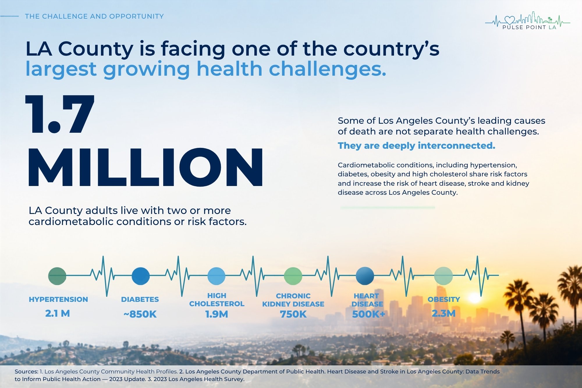 Page 2 of 13, South LA Healthcare Corridor deep dive