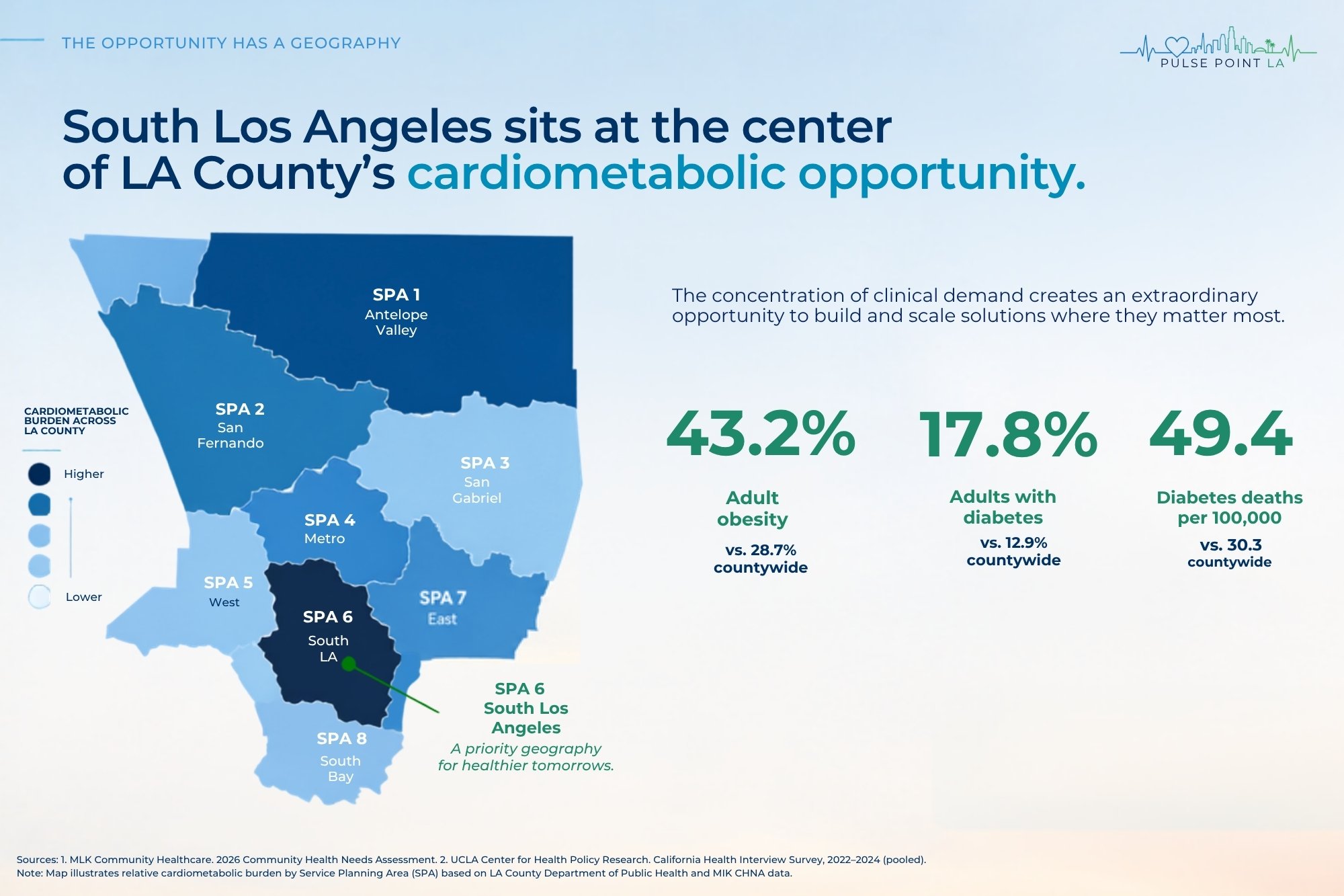Page 5 of 13, South LA Healthcare Corridor deep dive