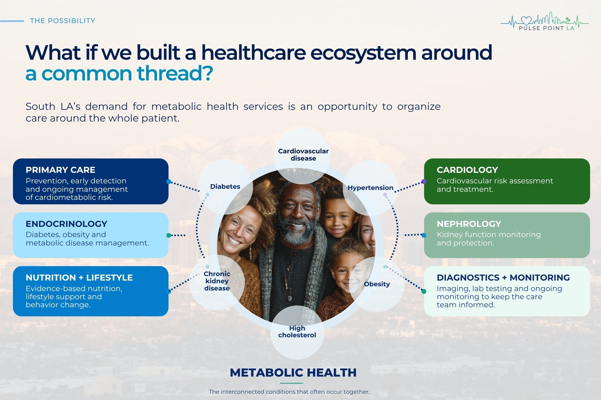 Page 8 of 13, South LA Healthcare Corridor deep dive