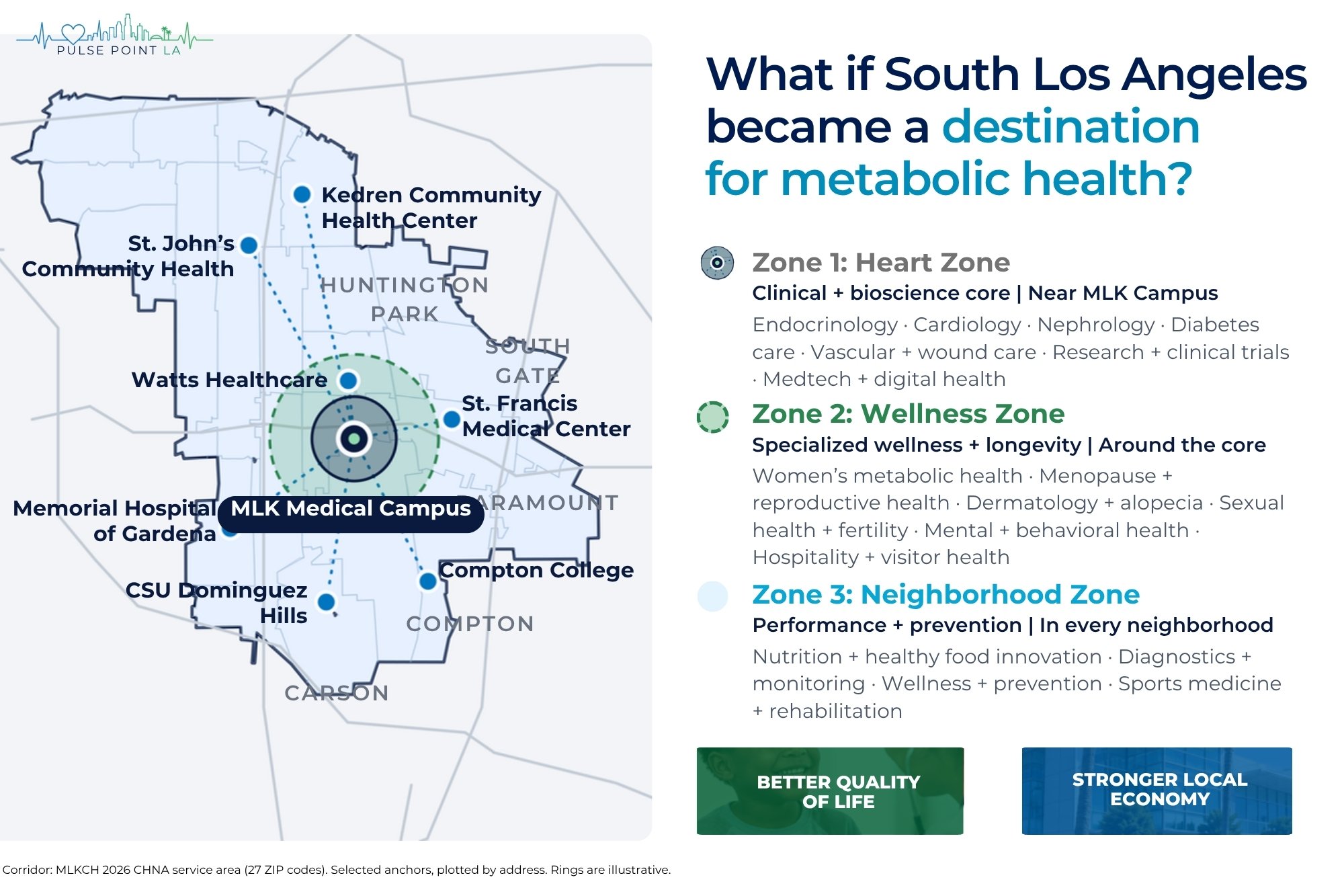 Page 9 of 13, South LA Healthcare Corridor deep dive