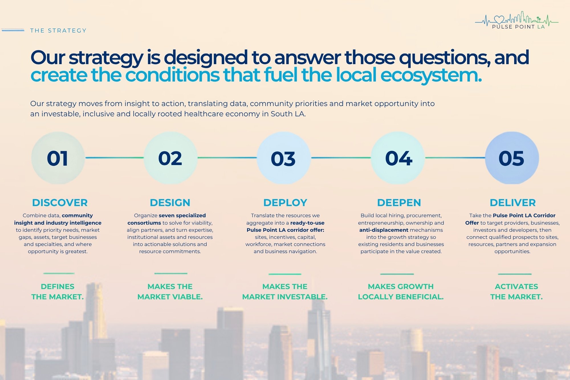 Page 12 of 13, South LA Healthcare Corridor deep dive